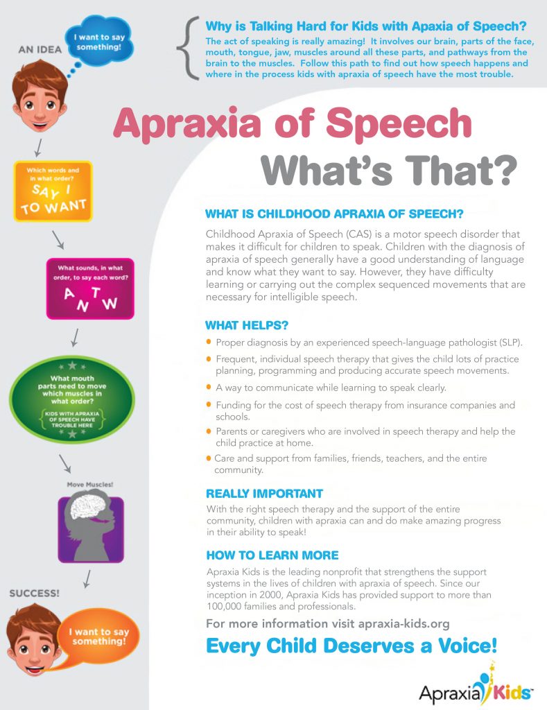 a cochrane review of treatment for childhood apraxia of speech